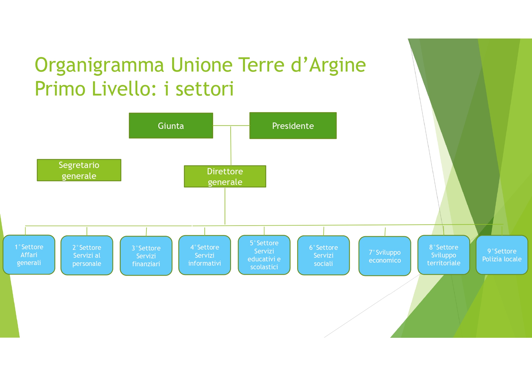2021-11-24_Organizzazione-Unione-Terre-dArgine.jpg - 329,02 kB
